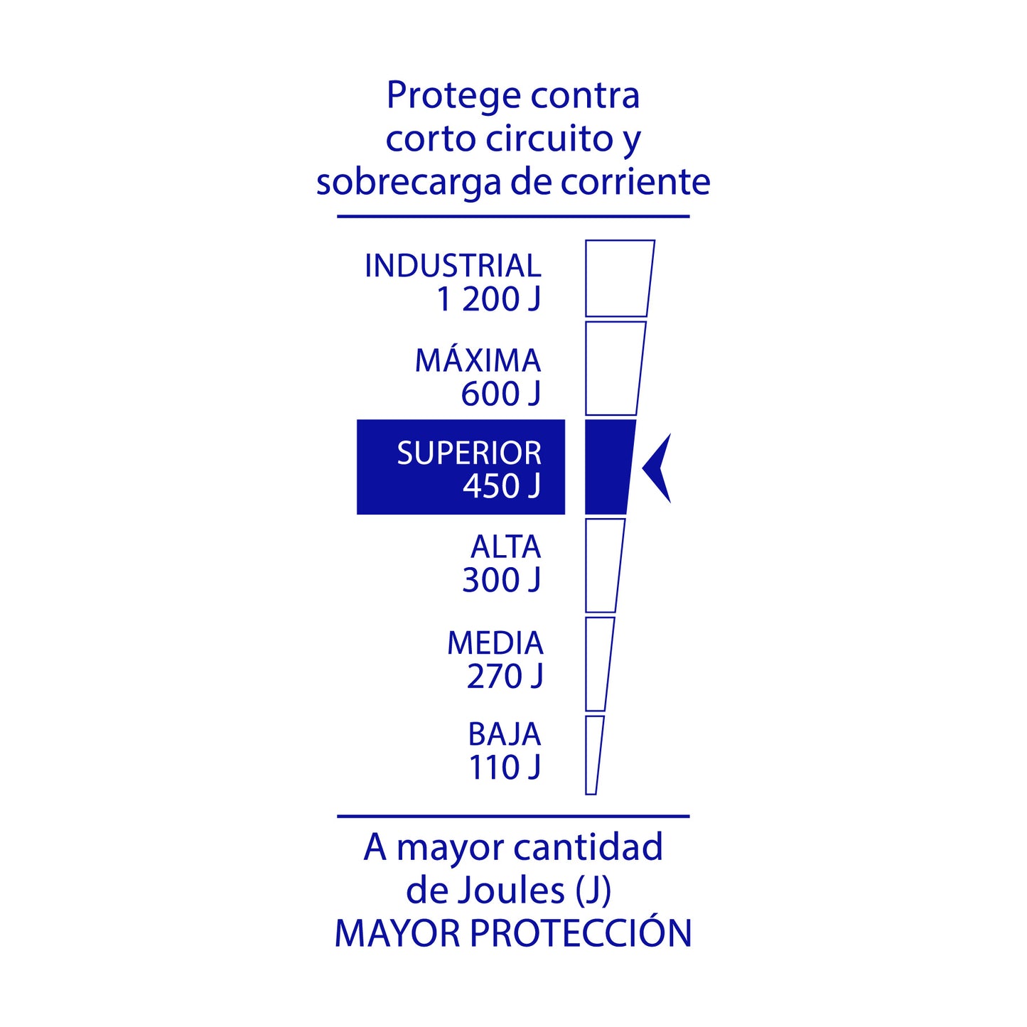 Multicontacto 14 AWG 6 ent., sup. de picos 450 joules, negro | MUL-645N | 47804