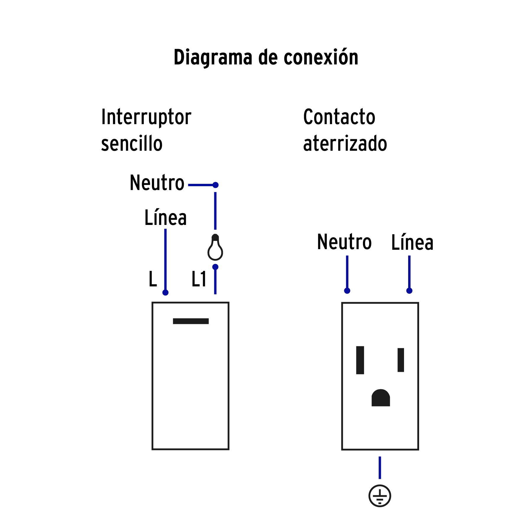 Placa armada 2 interruptores,1 contacto,1mod,Española,blanco | PA-APCO-E2B | 45597