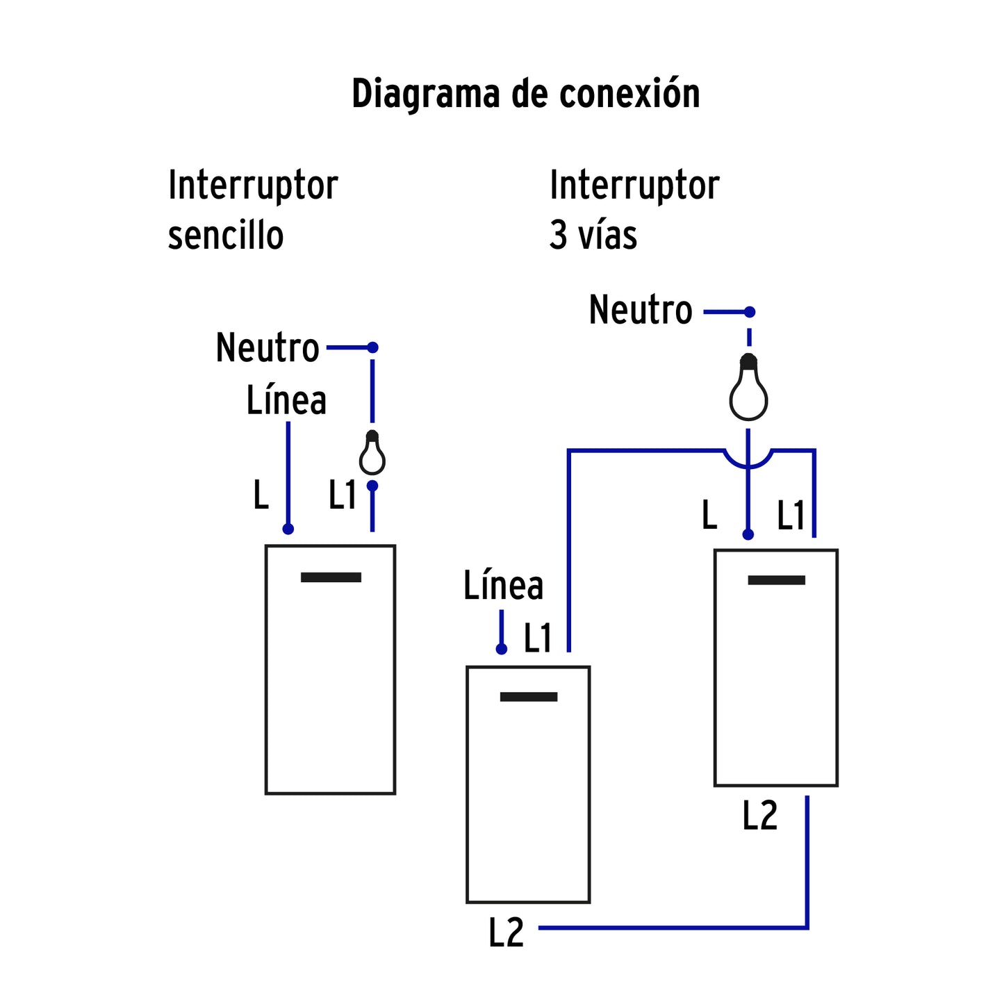 Placa armada 2interruptores 1de 3vías,1.5mod,Española blanco | PA-APDO15-EEB | 45601