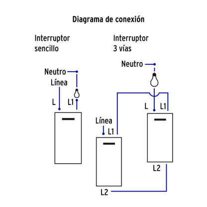 Placa armada 2interruptores 1de 3vías,1.5mod,Española blanco | PA-APDO15-EEB | 45601