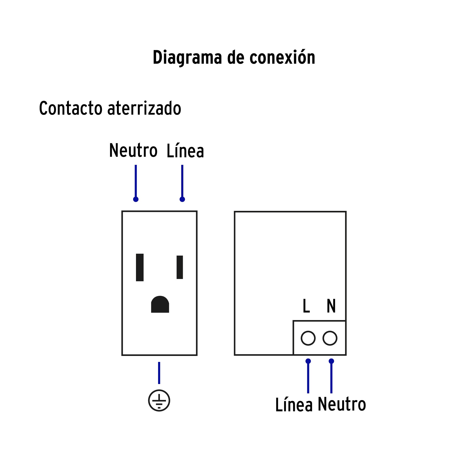 Placa armada 1contacto, 2puertos USB, 1.5mod,Española,blanco | COUSB-EB | 45603