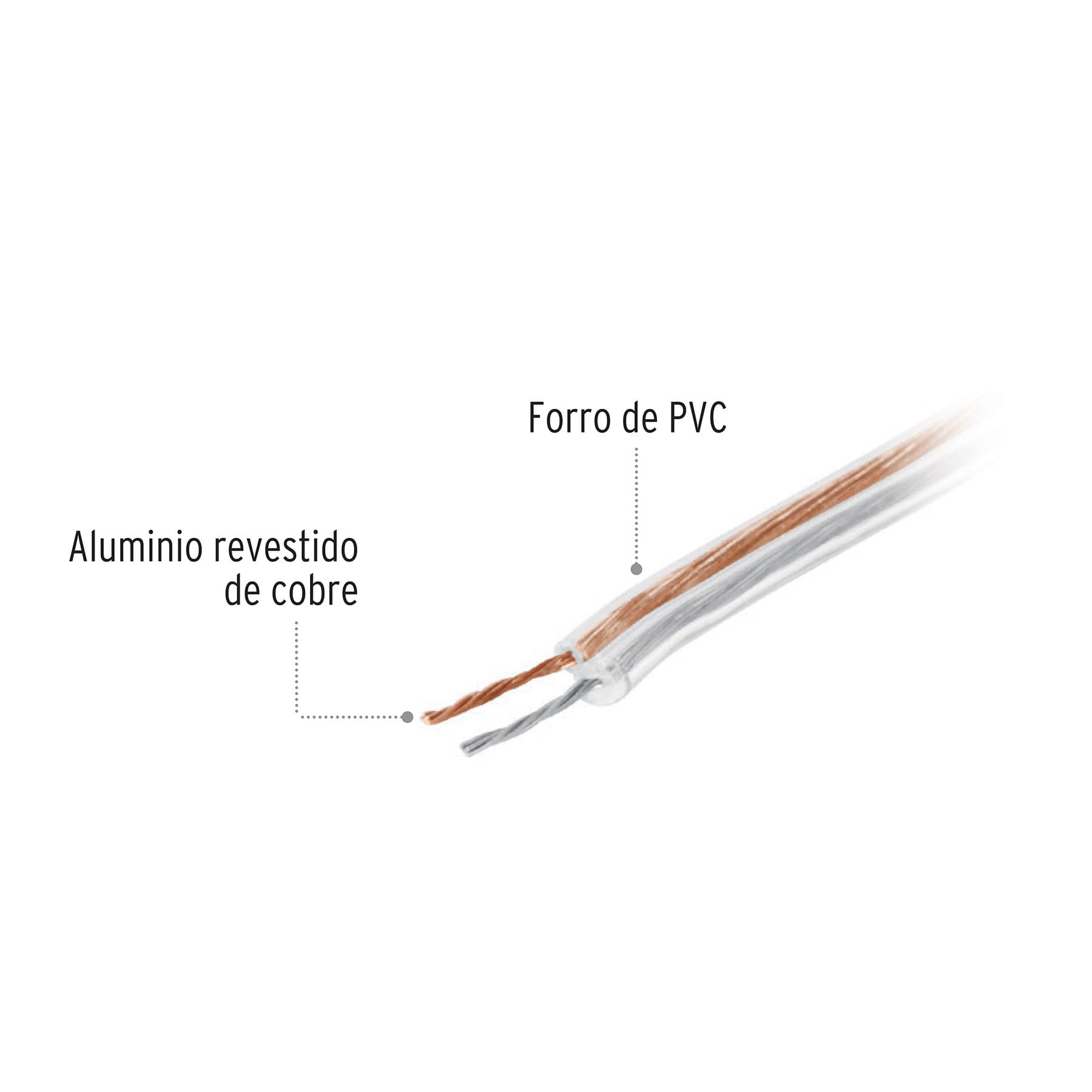 Rollo de 100 m cable polarizado transparente p/bocina 22 AWG | CABO-22P | 46265
