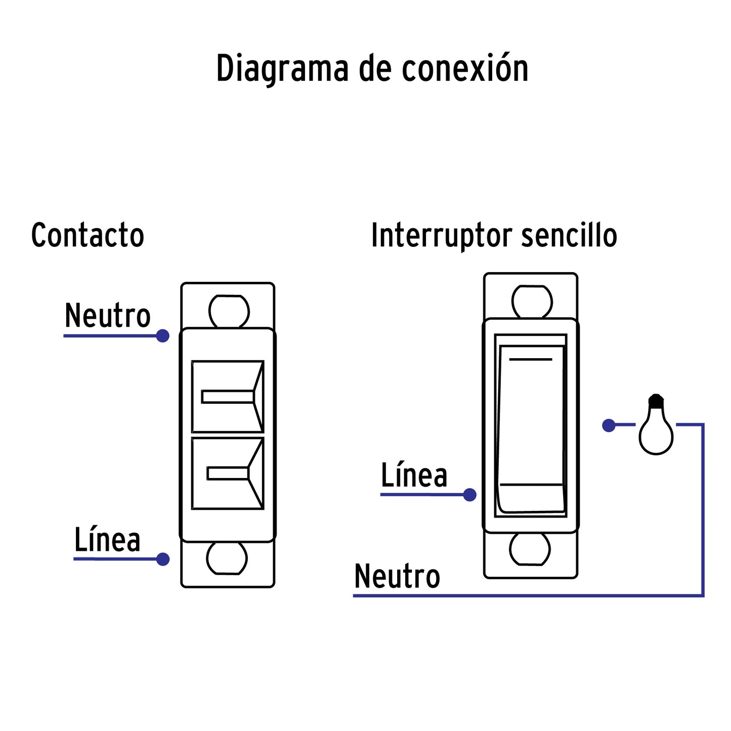Placa armada contacto e interruptor, línea Económica | PA-APCO-E | 46388