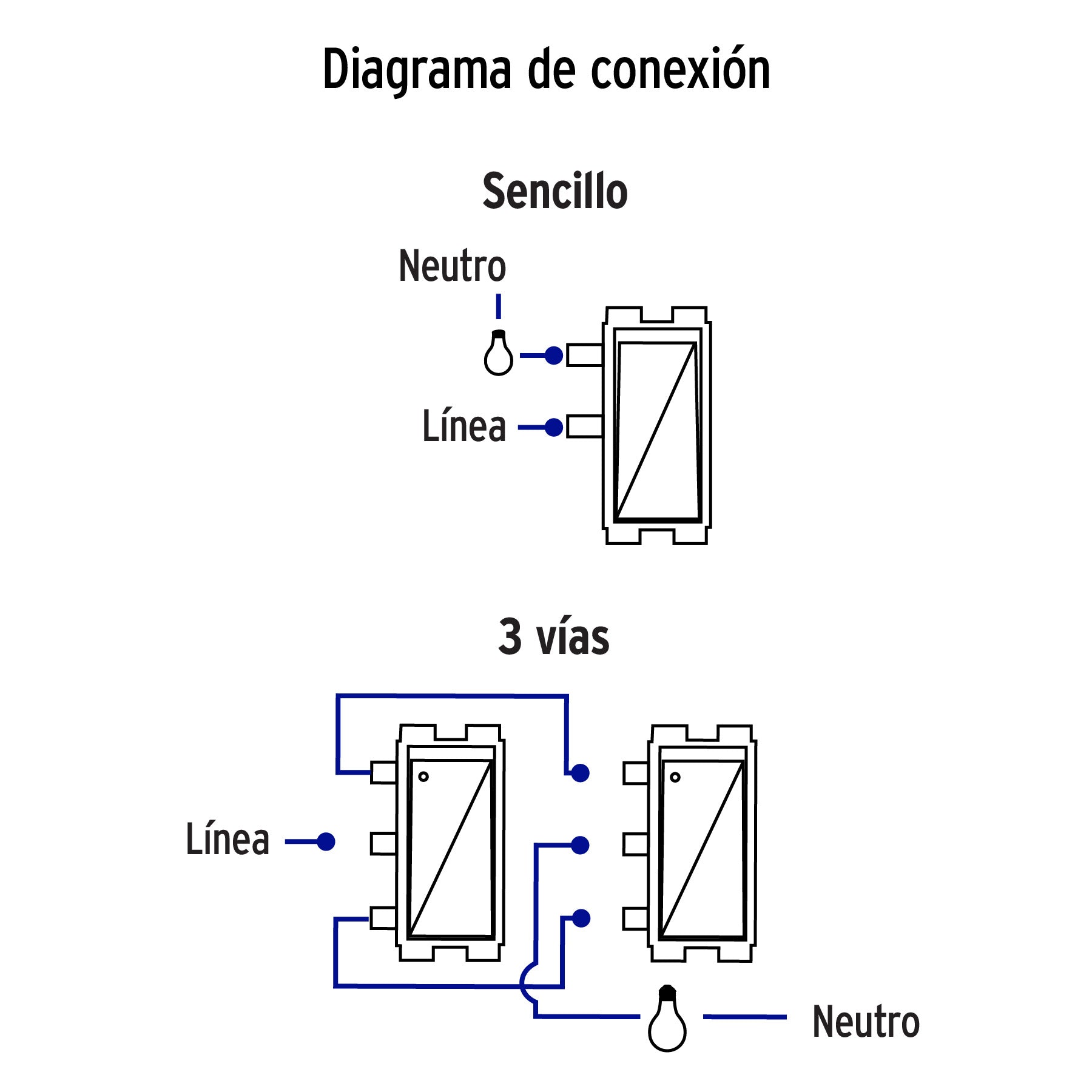 Placa armada 1 interruptor 1 escalera,blanco, línea Italiana | PA-APDO-EIB | 46462