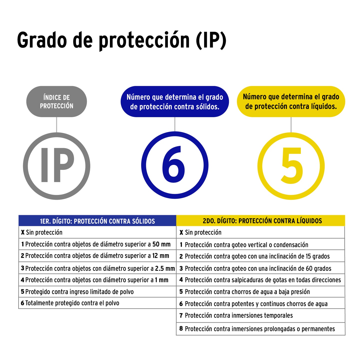 Sobrepuesto exterior, cilíndrico, spot, 1xMR16GU5.3, Volteck | SOB-701S | 47393