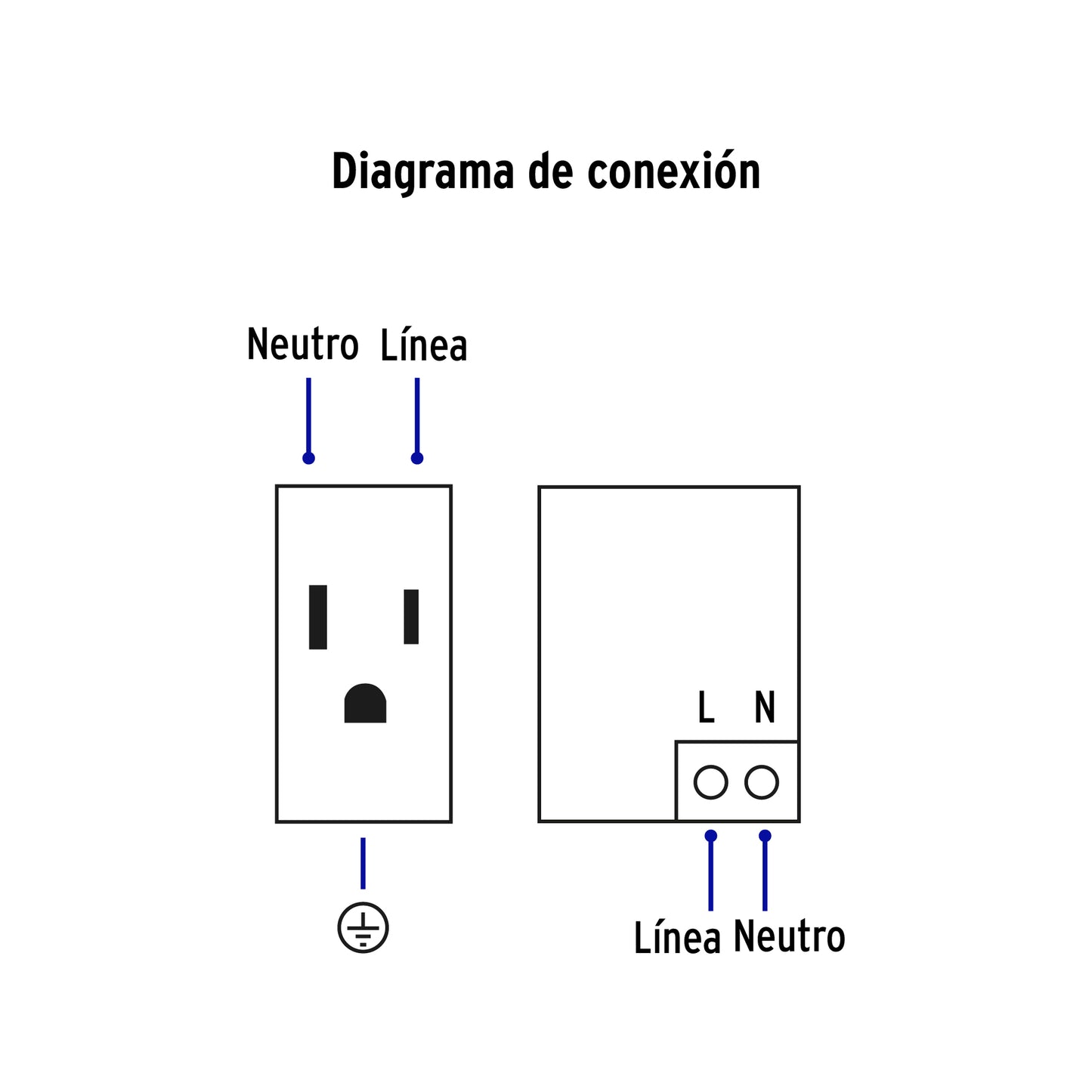 Placa armada blanca contacto y 2 puertos USB 1.5 mód, Lisboa | COUSB-LB | 47971