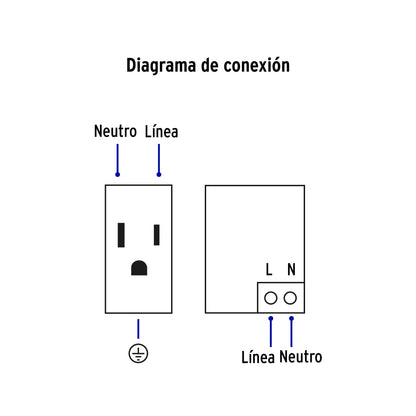 Placa armada blanca contacto y 2 puertos USB 1.5 mód, Lisboa | COUSB-LB | 47971