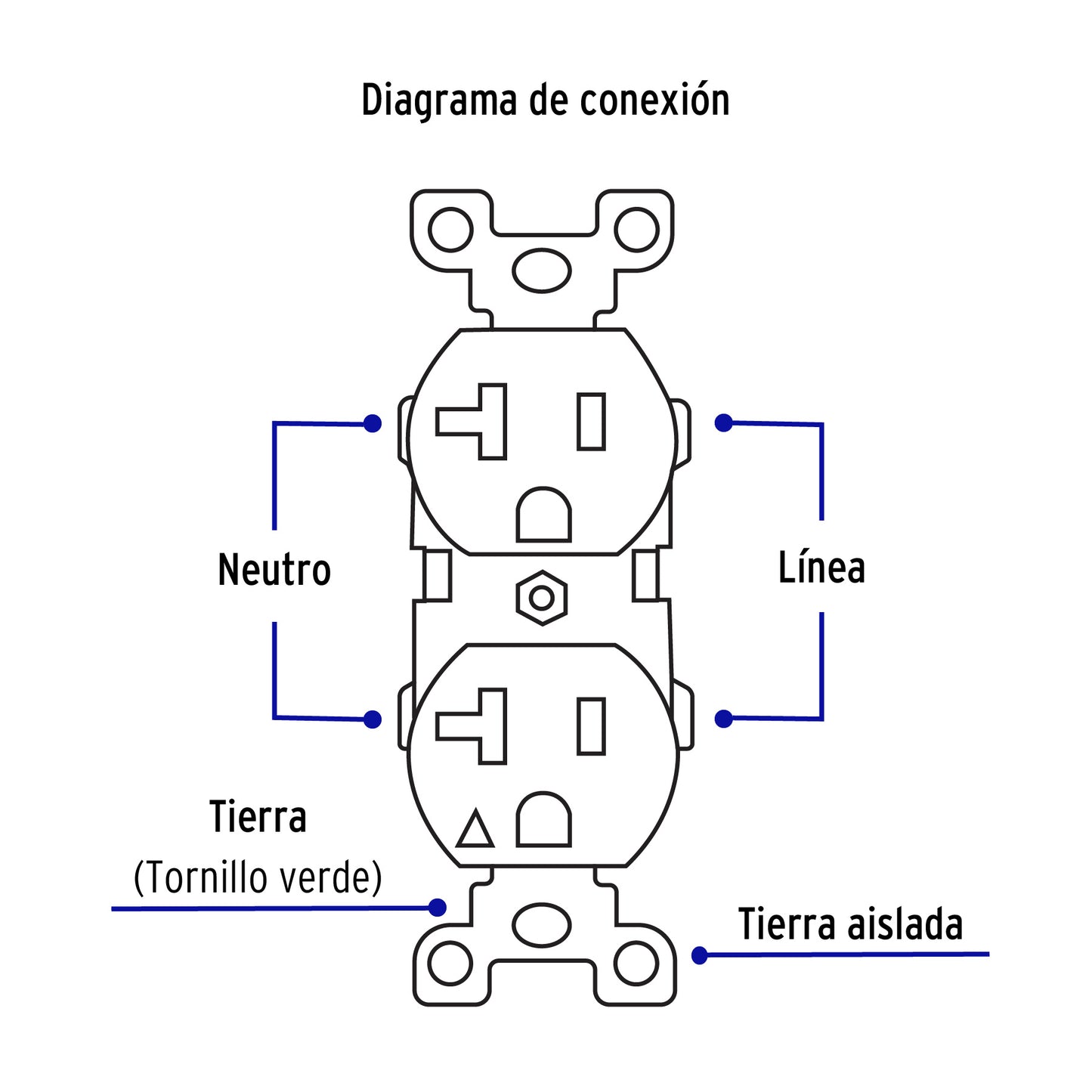 Contacto dúplex, tierra aislada, 20 A, línea standard | CODO-MTAS | 48022