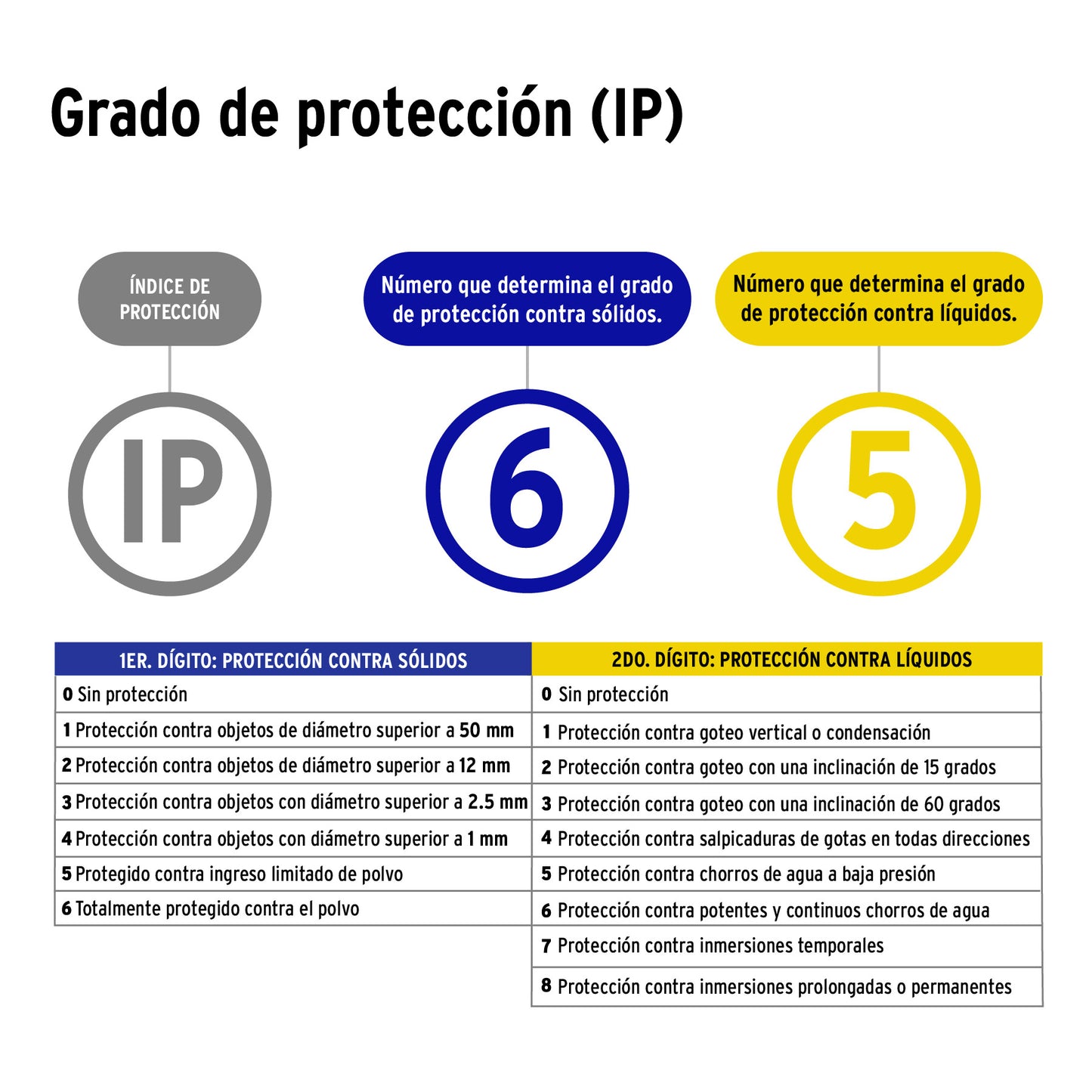 Cámara WiFi Robotizada Tipo Domo 3MP, Volteck | CTV-31W | 49557